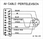 DIN Connector Pinout