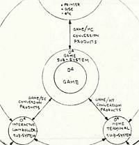 Odyssey4 Diagram